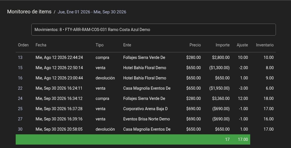 Captura real del demo Florería Cupido. Ocho movimientos del artículo Costa Azul terminan en 17 unidades. Incluyen compras, ventas y una devolución.